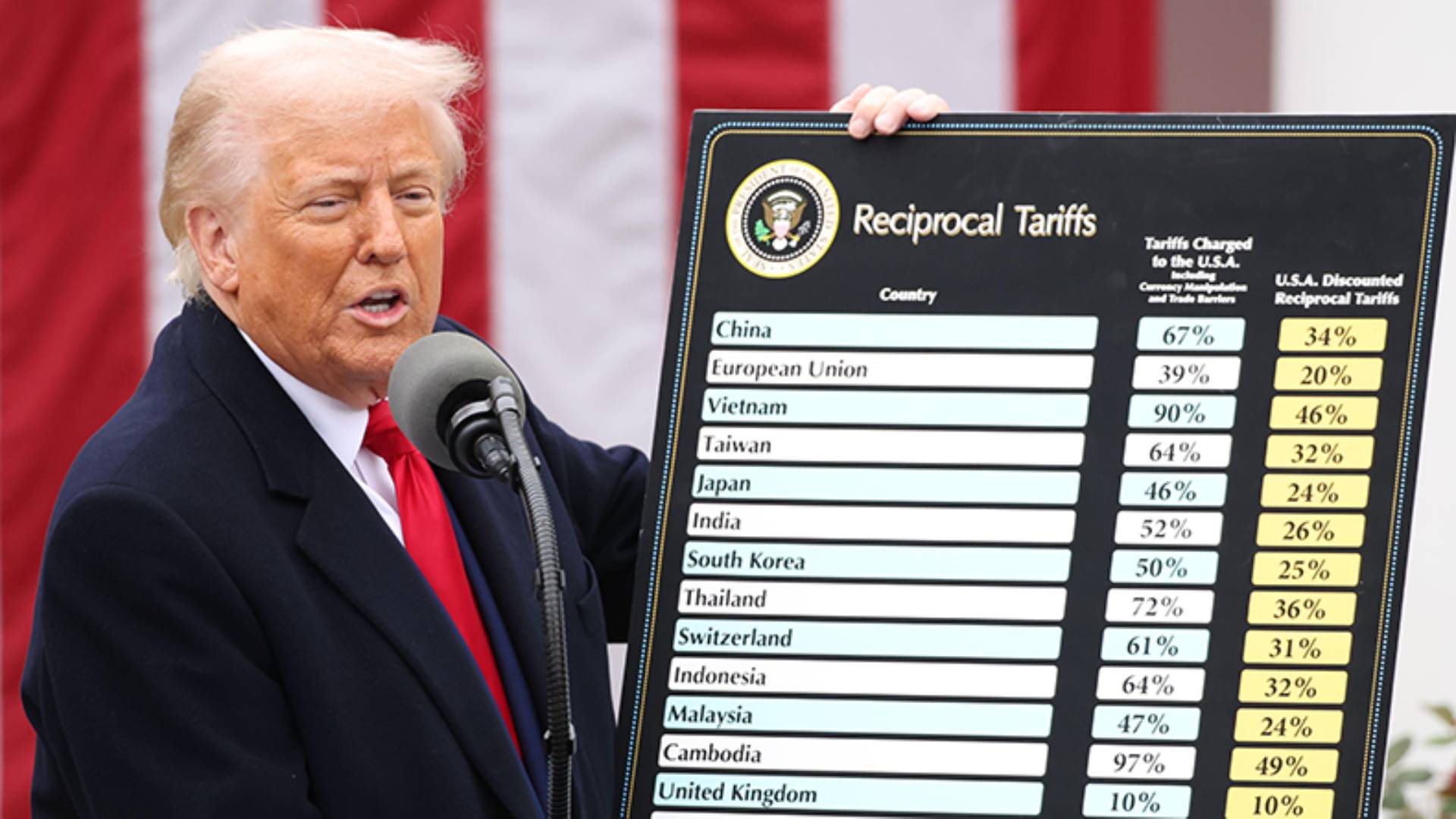 Impact of US Tariffs on Truck Dispatchers
