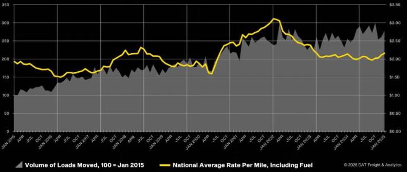 Impact of US Tariffs on Truck Dispatchers