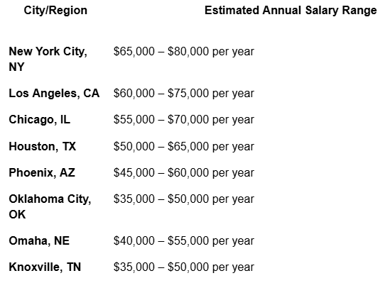 What Is the Top Pay for Dispatchers?
